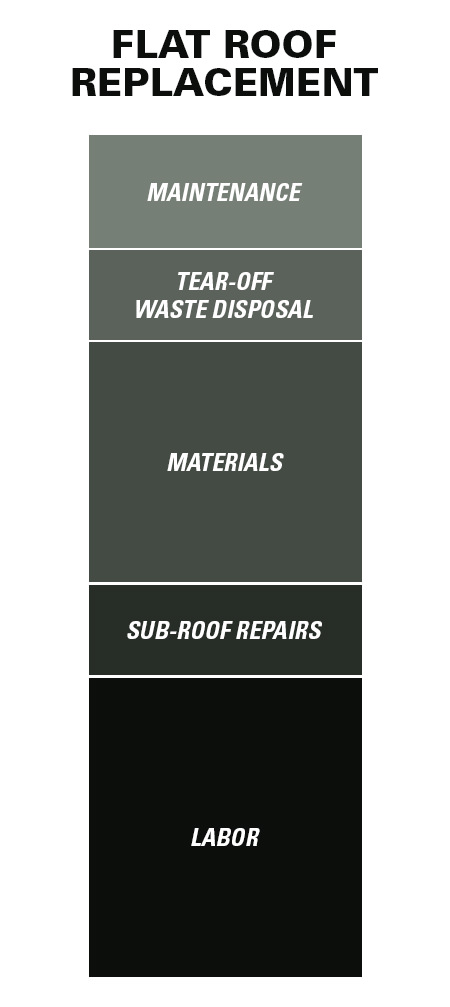 Cost Comparison